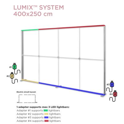 LUMIX XL-Extend 100, Erweiterung um 100cm