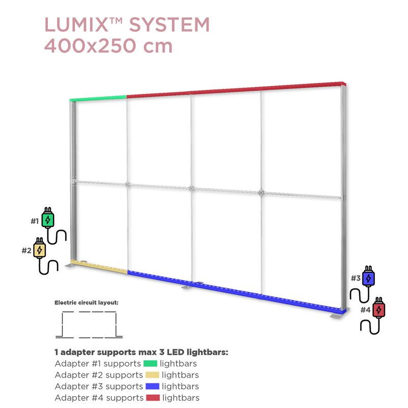 LUMIX XL-Extend 100, Erweiterung um 100cm