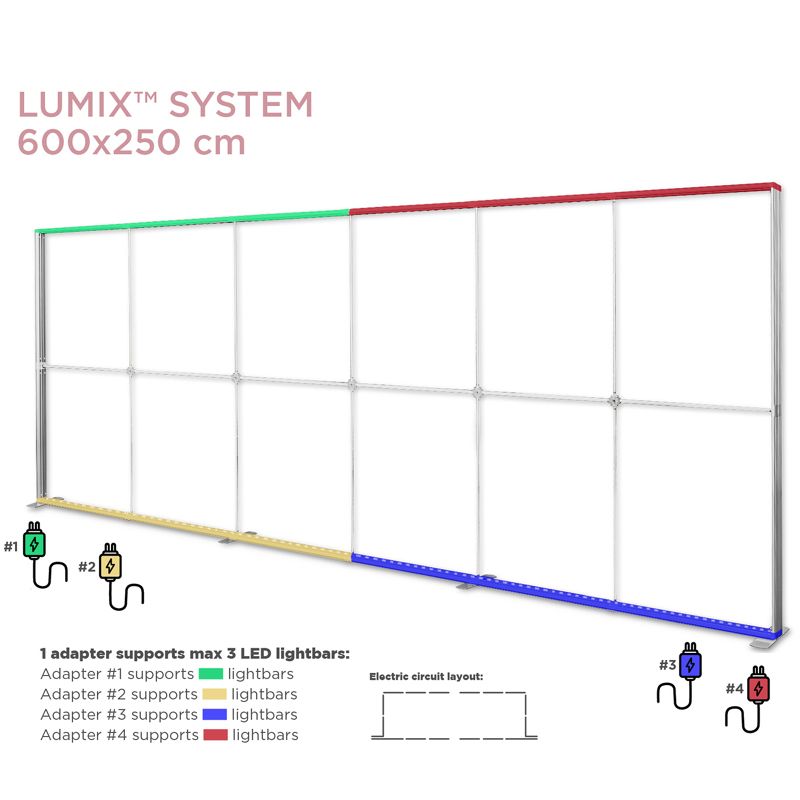 LUMIX XL-Extend 100, Erweiterung um 100cm